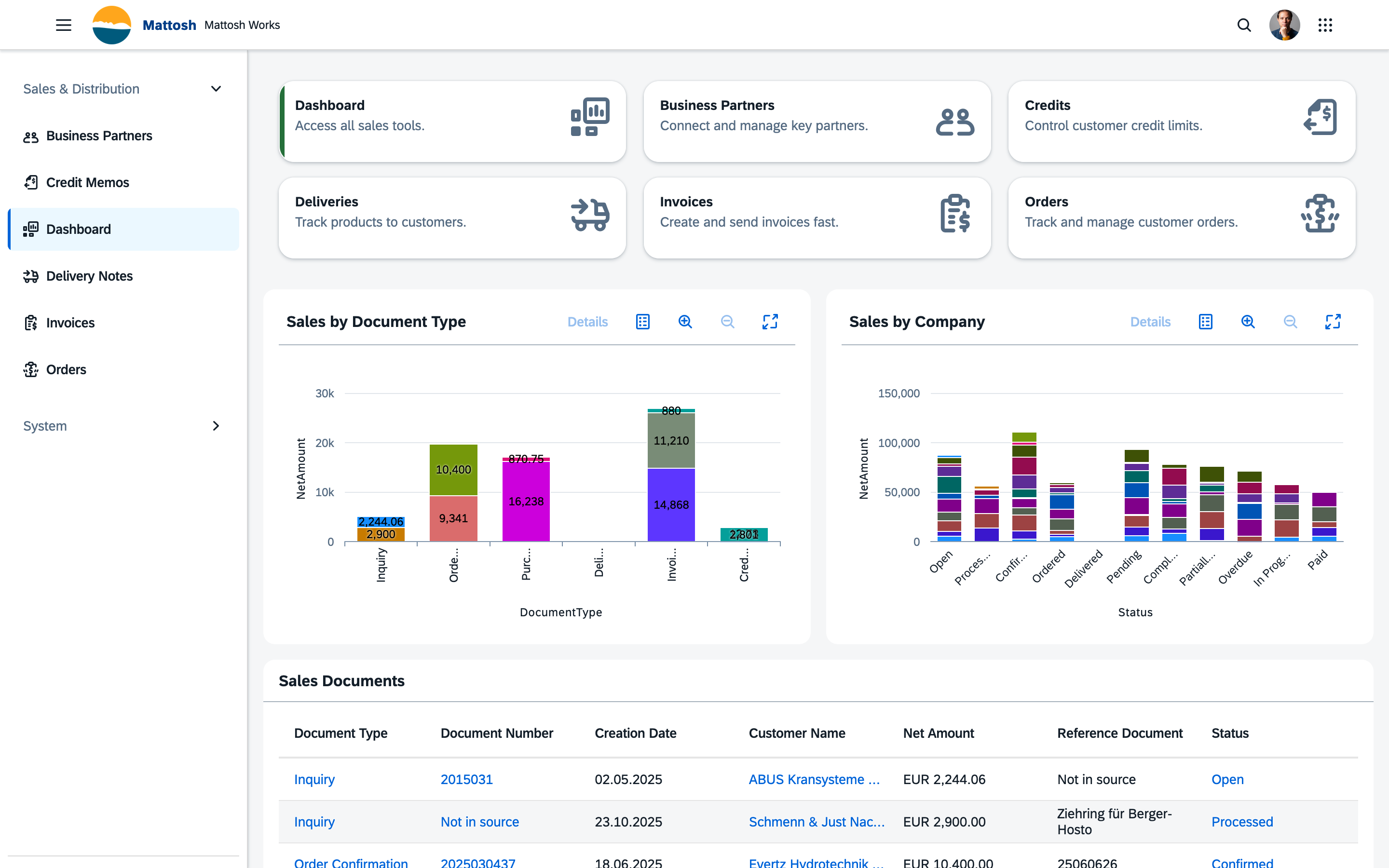 Mattosh Works EMS for Sales & Distribution dashboard with statistics and charts